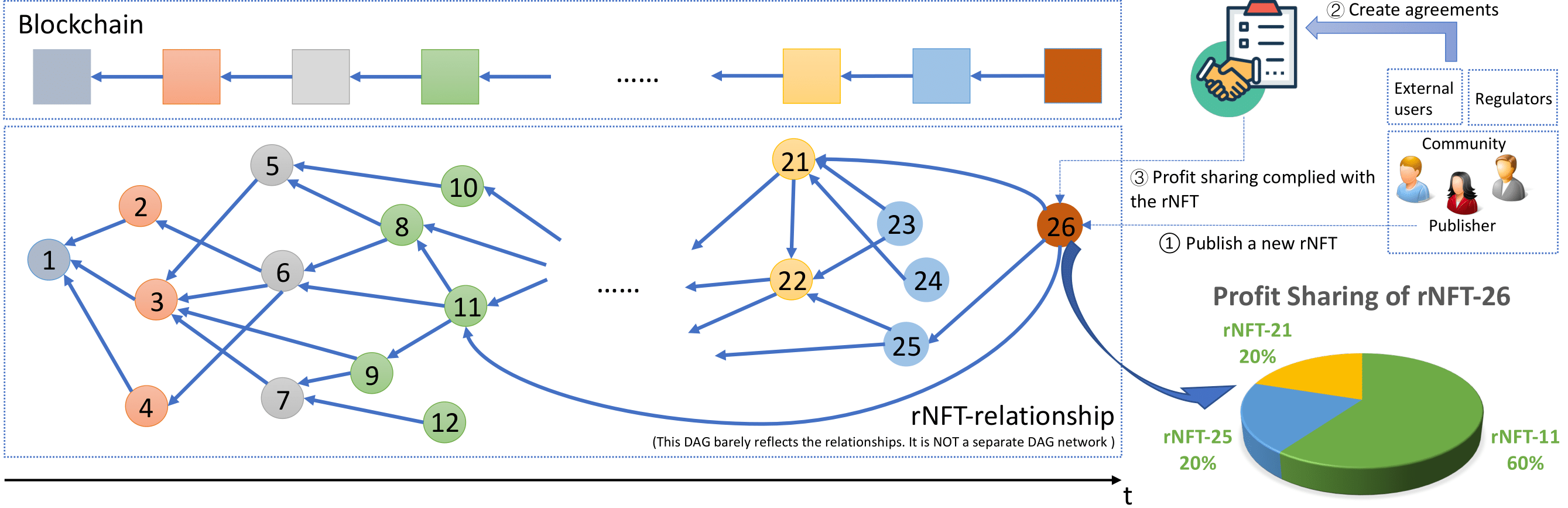 System Architecture