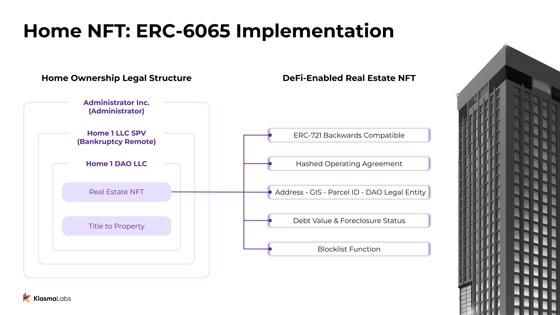 Corporate Structure Image