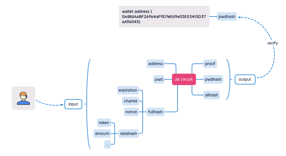 verifier-contract