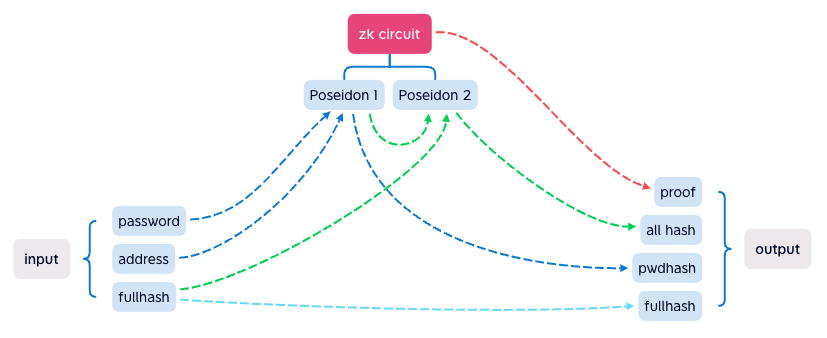 circuit-logic