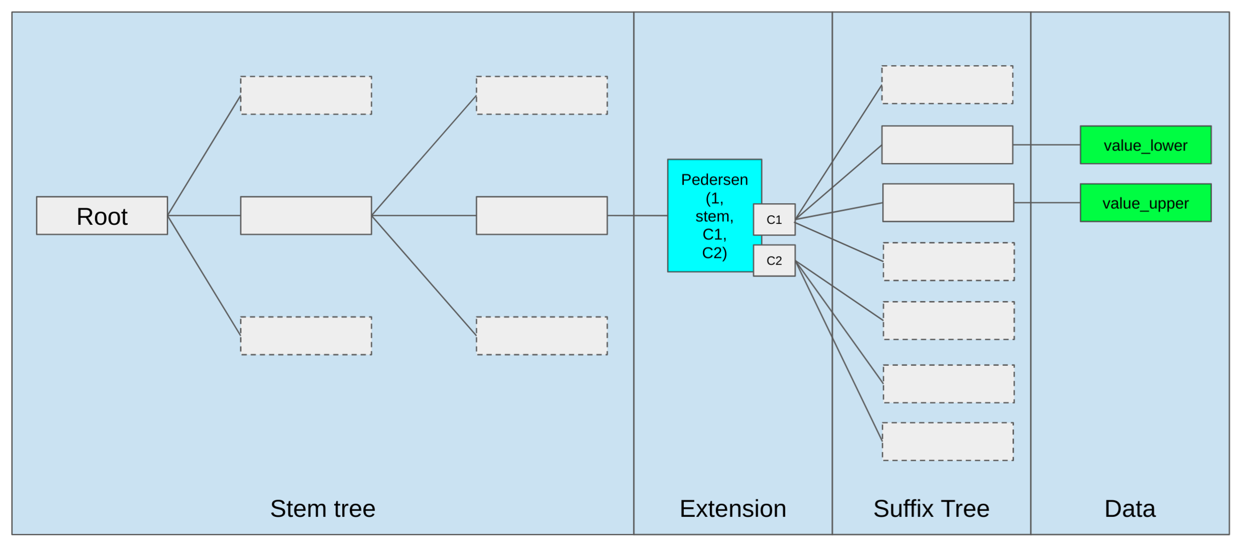 tree structure