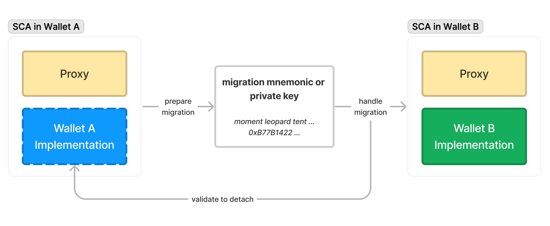 Overview Diagram