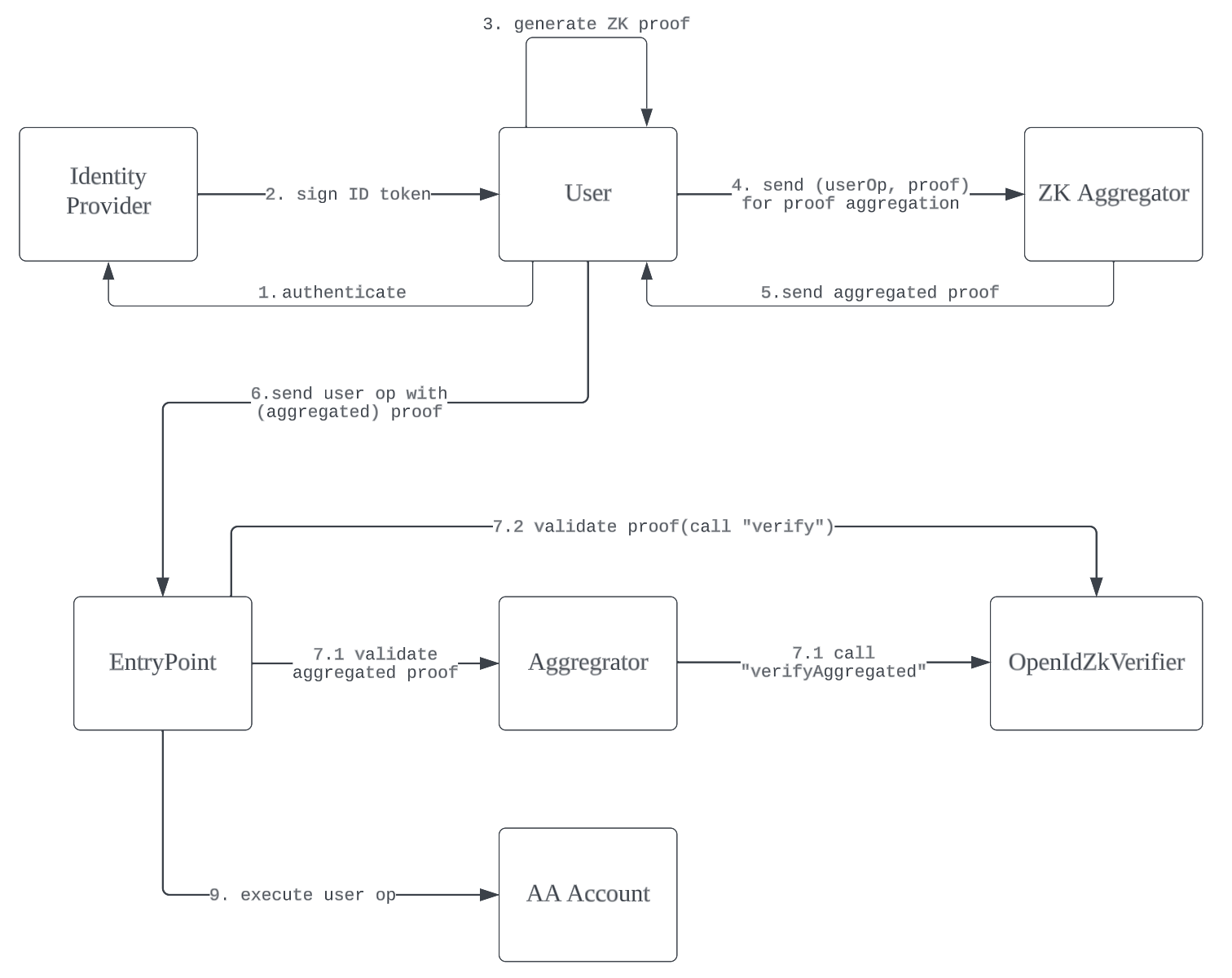 The example workflow